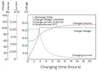 YELLOW HR 12-7 (12v 7ah)